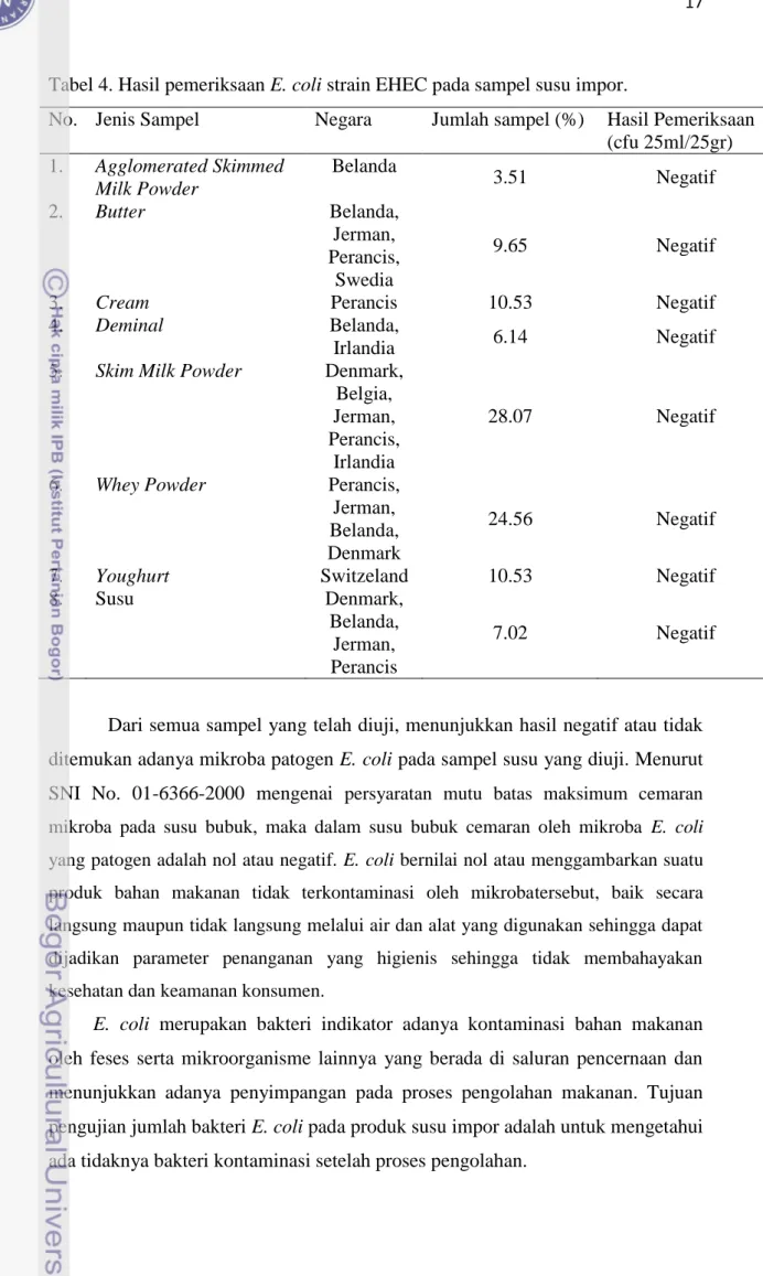 Tabel 4. Hasil pemeriksaan E. coli strain EHEC pada sampel susu impor. 