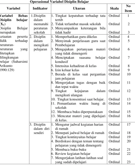 Tabel 3.1 Operasional Variabel Disiplin Belajar 