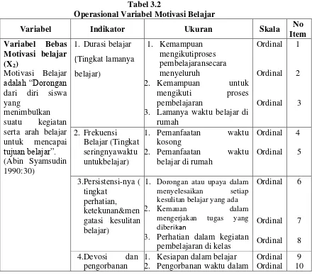 Tabel 3.2 Operasional Variabel Motivasi Belajar 