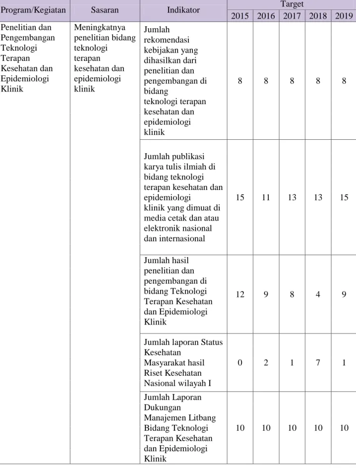 Tabel 4.1. Target Kinerja Kegiatan Penelitian dan Pengembangan Teknologi Terapan Kesehatan dan  Epidemiologi Klinik 