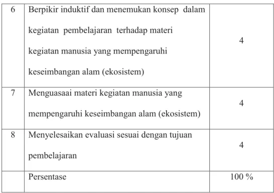 Tabel 4.8  Respon siswa Siklus  II 