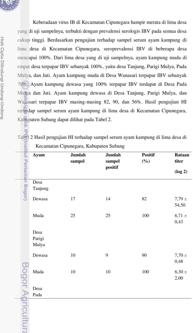 Tabel 2 Hasil pengujian HI terhadap sampel serum ayam kampung di lima desa di  Kecamatan Cipunegara, Kabupaten Subang 