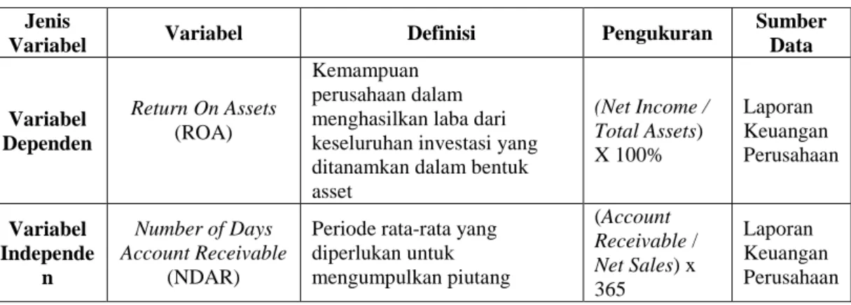 Tabel 1 Operasional Variabel 