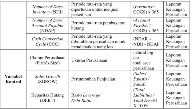 Tabel 2 Uji Statistik Deskriptif 