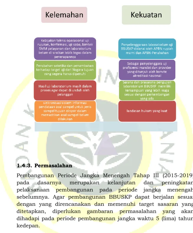 Gambar 1. Kekuatan dan Kelemahan BBUSKP 