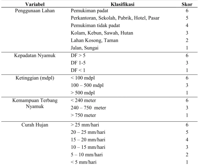 Tabel 2. Klasifikasi Variabel – Variabel Lingkungan di Kecamatan Pangandaran 