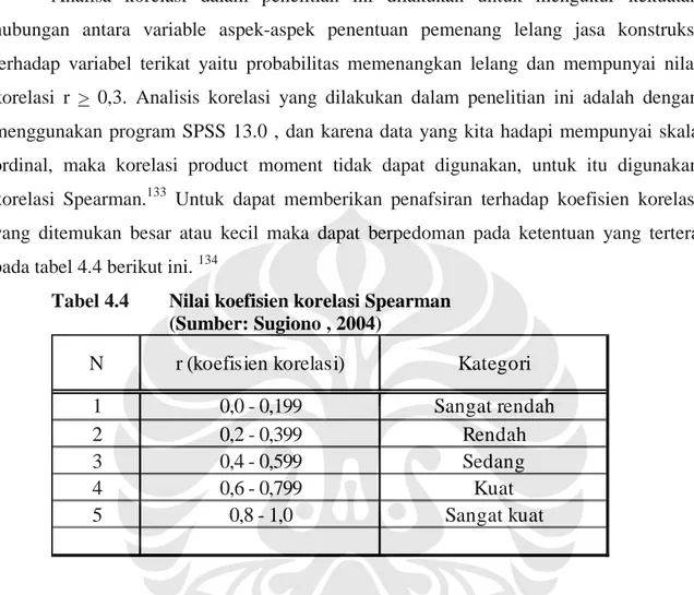 Tabel 4.4   Nilai koefisien korelasi Spearman  (Sumber: Sugiono , 2004) 