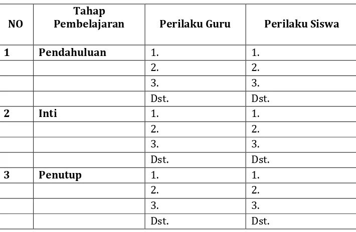 Tabel 2.2. Format Pencatatan Fakta Pembelajaran 