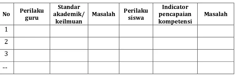Tabel 2.3. Format Identifikasi Masalah 