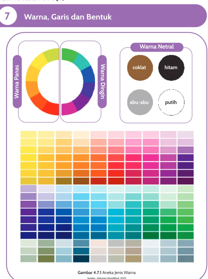Gambar 4.7.1 Aneka Jenis Warna