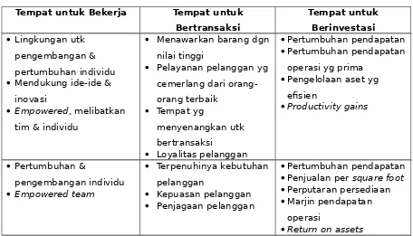 Tabel 1. Kategori Pelayanan
