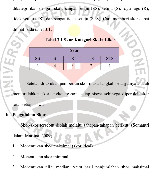 Tabel 3.1 Skor Kategori Skala Likert  Skor 