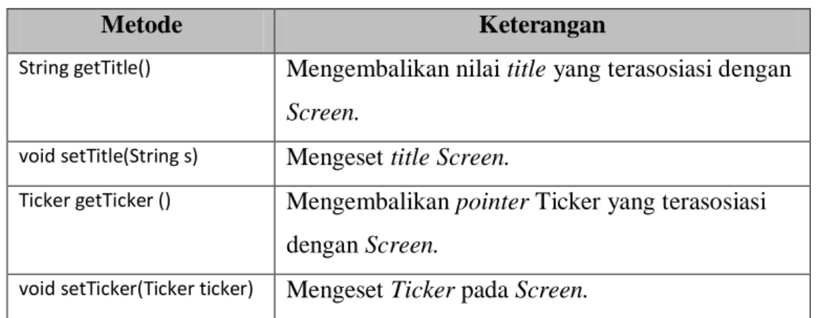 Tabel 2.5 Metode Objek Screen 