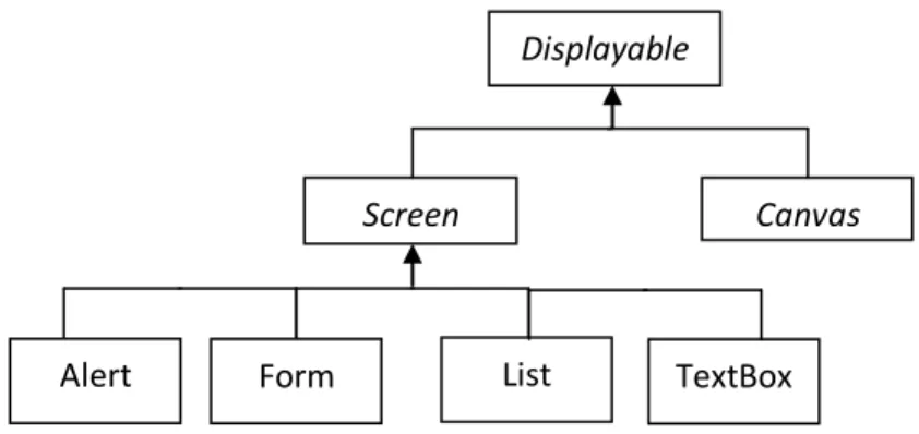 Gambar  2.6 MIDP User Interface 