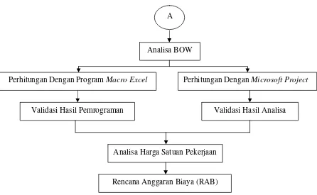 Gambar 3.1 Diagram Alir Pola Kerja 