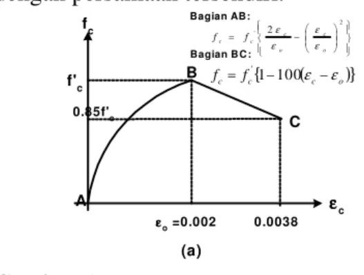 Diagram tegangan-regangan (σ−ε) be- be-ton  biasanya  diperoleh  dari  uji  tekan   uni-aksial silinder beton