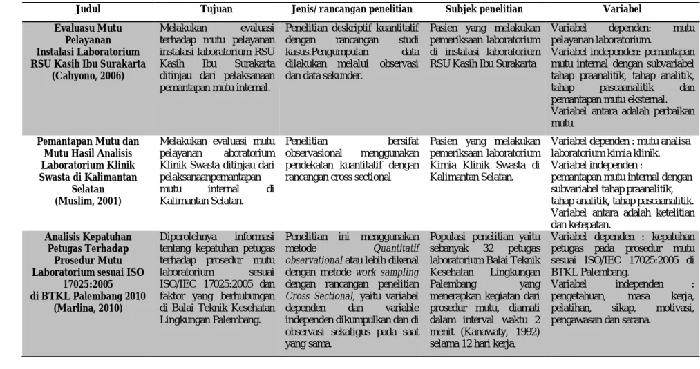 Tabel 5. Keaslian penelitian 