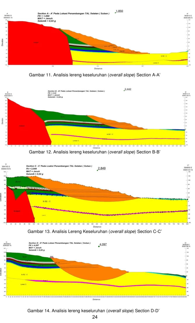 Gambar 11. Analisis lereng keseluruhan (overall slope) Section A- A’ 