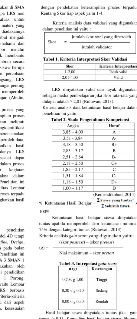 Tabel 1. Kriteria Interpretasi Skor Validasi 