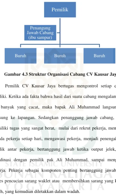 Gambar 4.3 Struktur Organisasi Cabang CV Kausar Jaya 9