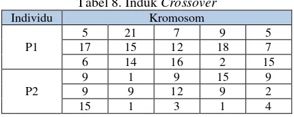 Tabel 8. Induk Crossover 