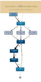 Gambar 9. Model Proses Bisnis  Sistem CMSM Hasil Tools Disco 