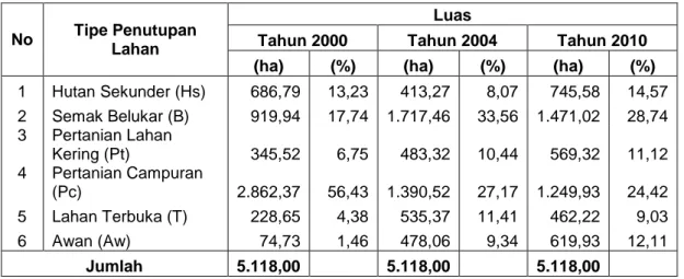 Tabel 1.  Data Luas Penutupan Lahan Tahun 2000, 2004 dan 2010   