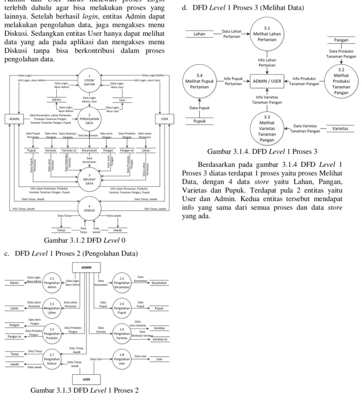 Gambar 3.1.2 DFD Level 0  c.  DFD Level 1 Proses 2 (Pengolahan Data) 