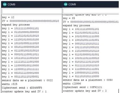 Gambar 12. Proses listening pada data ciphertext node attacker dan pengiriman data oleh node pengirim  