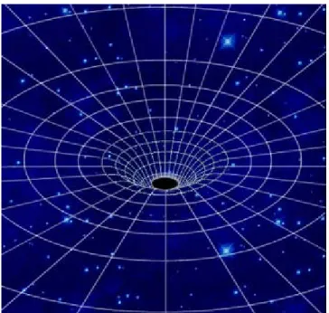 Gambar 2.1. Kelengkungan ruang di sekitar lubang hitam 