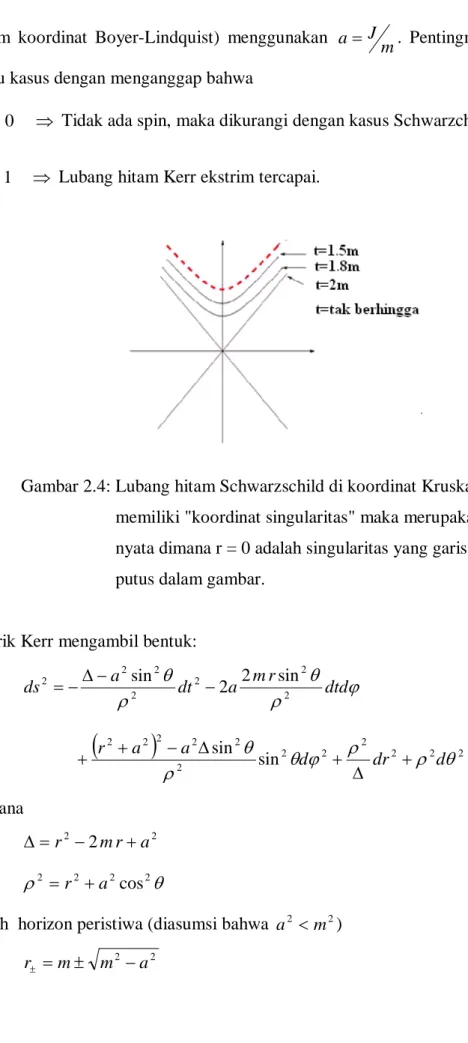 Gambar 2.4: Lubang hitam Schwarzschild di koordinat Kruskal-Szekeres tidak           memiliki &#34;koordinat singularitas&#34; maka merupakan ruang-waktu                                      nyata dimana r = 0 adalah singularitas yang garis tebal putus- 