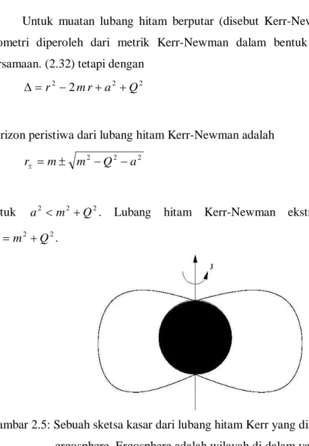 Gambar 2.5: Sebuah sketsa kasar dari lubang hitam Kerr yang dikelilingi oleh sebuah        ergosphere