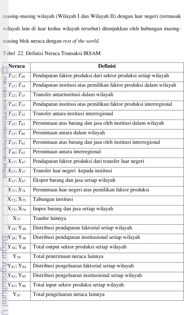 Tabel  22. Definisi Neraca Transaksi IRSAM   