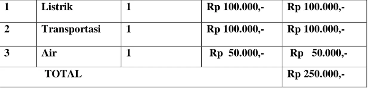 Tabel 2.11. Inisialisasi &amp; Riset Awal 