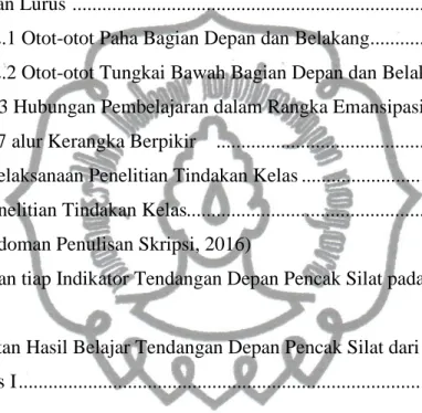 Gambar                                                                                                        Halaman  1  Tendangan Lurus  .......................................................................................