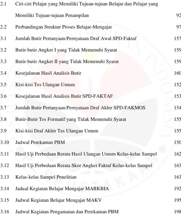 Tabel    Halaman 