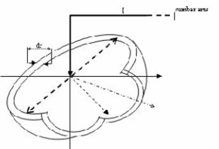 Gambar 2.9 Potensial pada jarak r di titik P. (Sarma, 1997 dalam Asmanto,2003) 