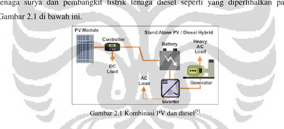 Gambar 2.1 Kombinasi PV dan diesel [9]