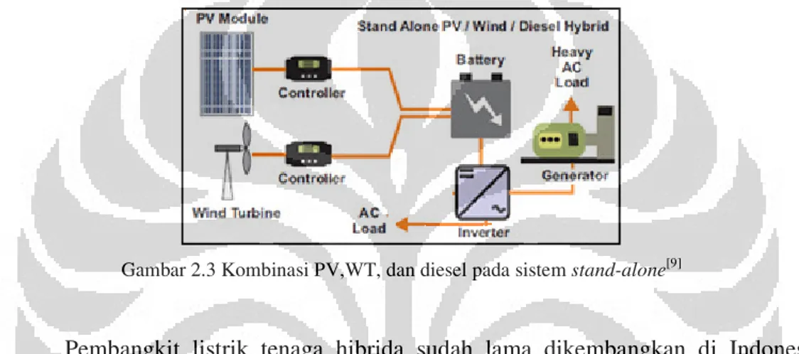 Gambar 2.3 Kombinasi PV,WT, dan diesel pada sistem stand-alone [9]