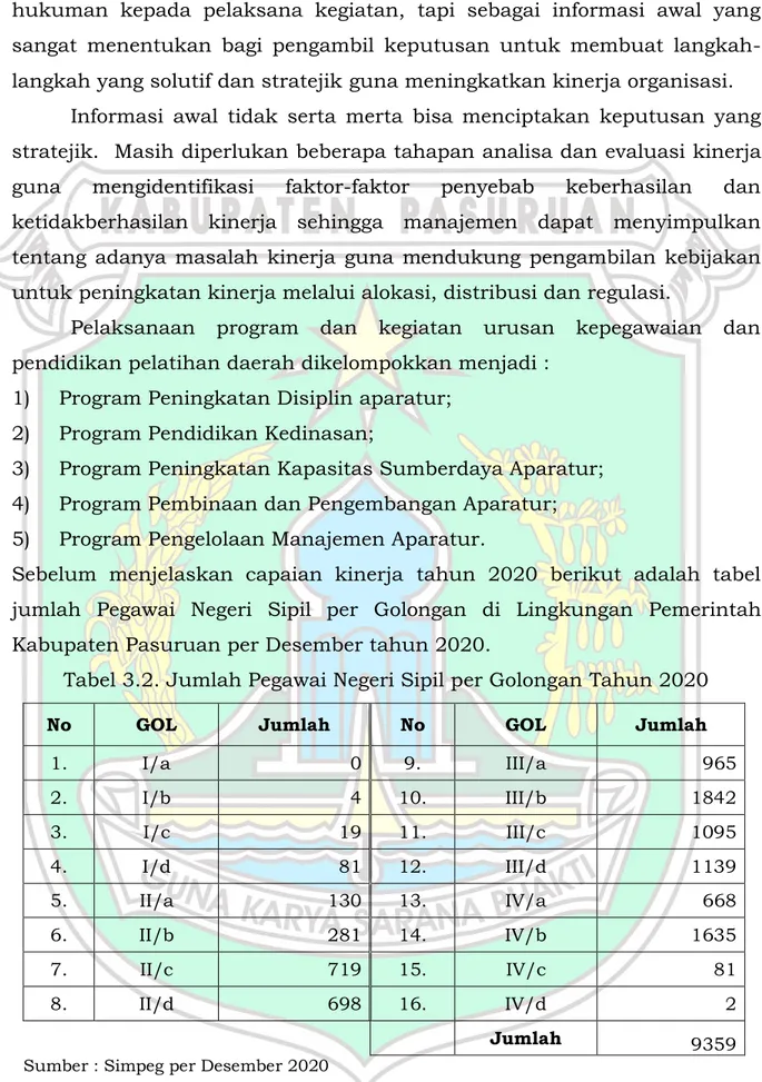 Tabel 3.2. Jumlah Pegawai Negeri Sipil per Golongan Tahun 2020 