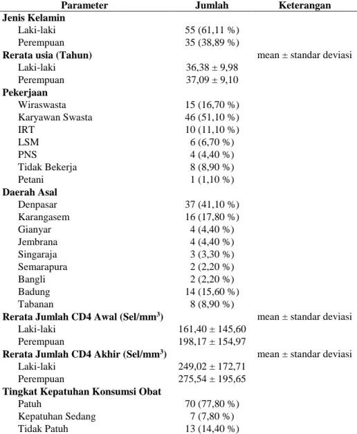Tabel 1. Data Karakteristik Subjek Penelitian  