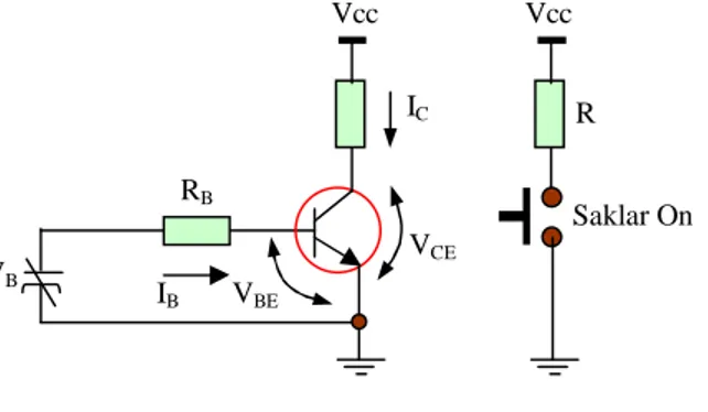 Gambar 2.7  Transistor sebagai Saklar ON Saklar On Vcc Vcc ICR RBVBIBVBEVCE