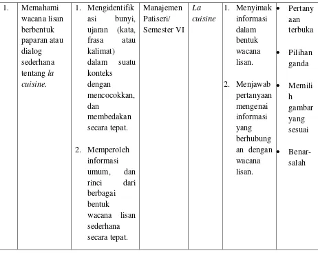   dan membedakan mengenai informasi gambar yang 