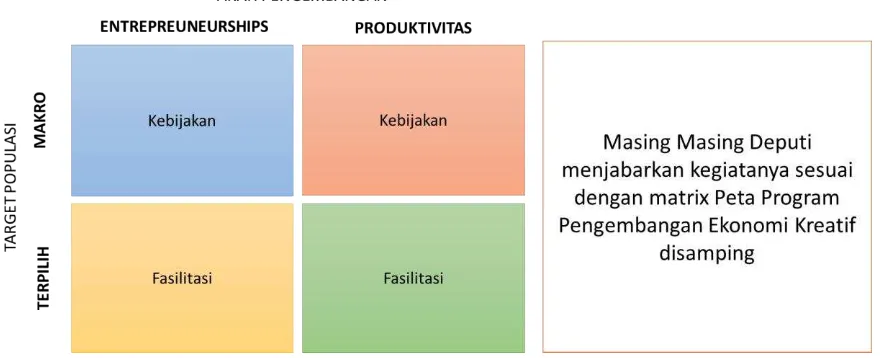 Kerangka Regulasi - Arah Kebijakan, Strategi, Kerangka Regulasi, Dan ...