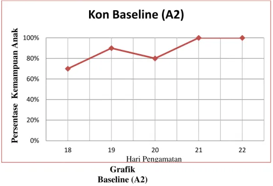 Grafik   Baseline (A2) 