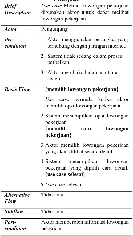 Tabel 7. Spesifikasi use case Melihat Lowongan Pekerjaan. 