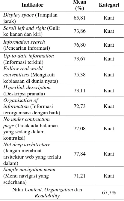 Tabel 3. Nilai Statistik Deskriptif Indikator Variabel Content, Organization, and Readability 