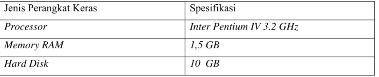 Tabel 4.1  Spesifikasi Perangkat Keras  Jenis Perangkat Keras  Spesifikasi 