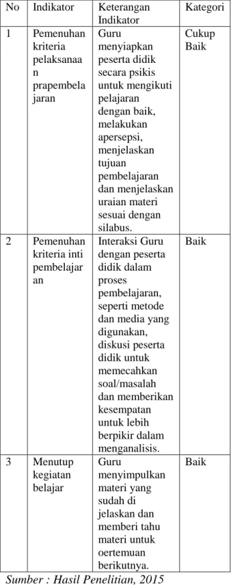 Tabel  1.  Pelaksanaan  Pembelajaran  Geografi Di SMA Kabupaten Garut 