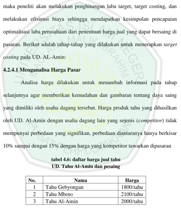 tabel 4.6: daftar harga jual tahu   UD. Tahu Al-Amin dan pesaing 